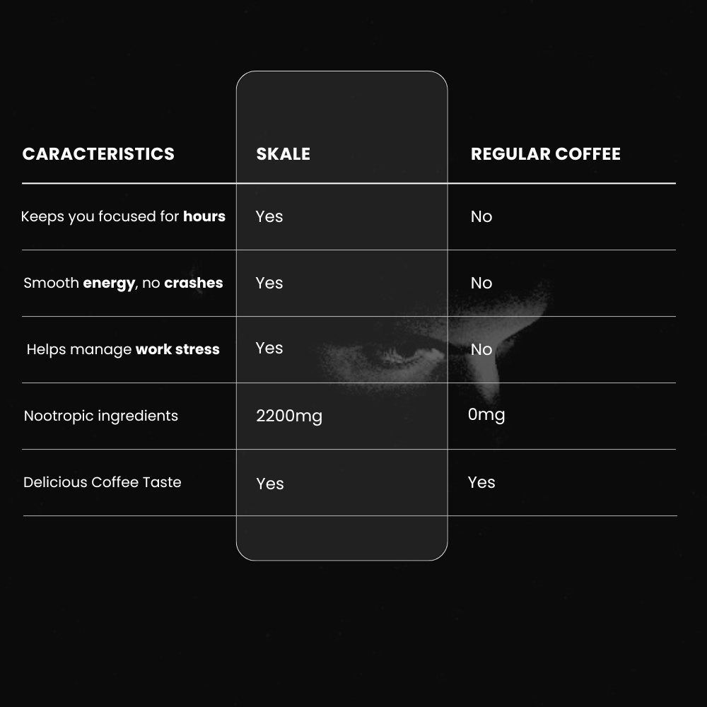 SKALE High Performance Coffee